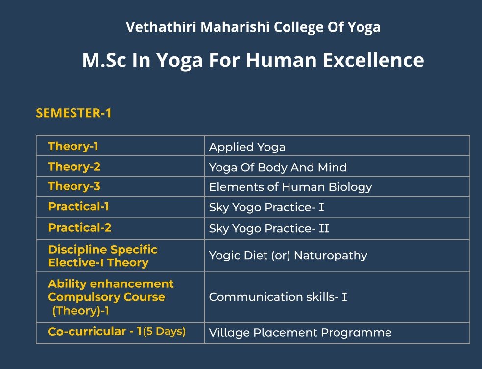 Yoga for Human Excellence